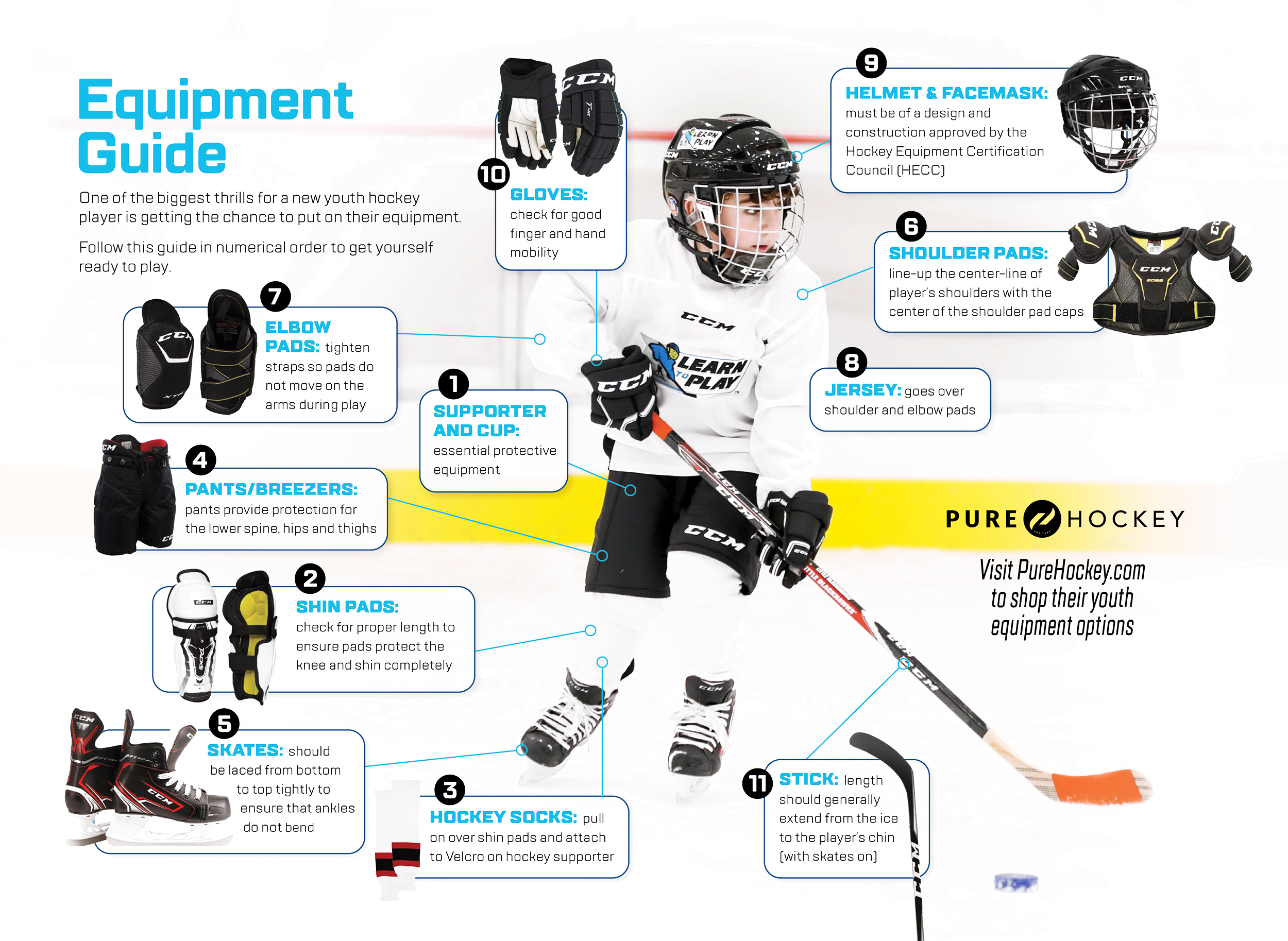 Hockey Equipment: Best Online Store for Ice Hockey Gear