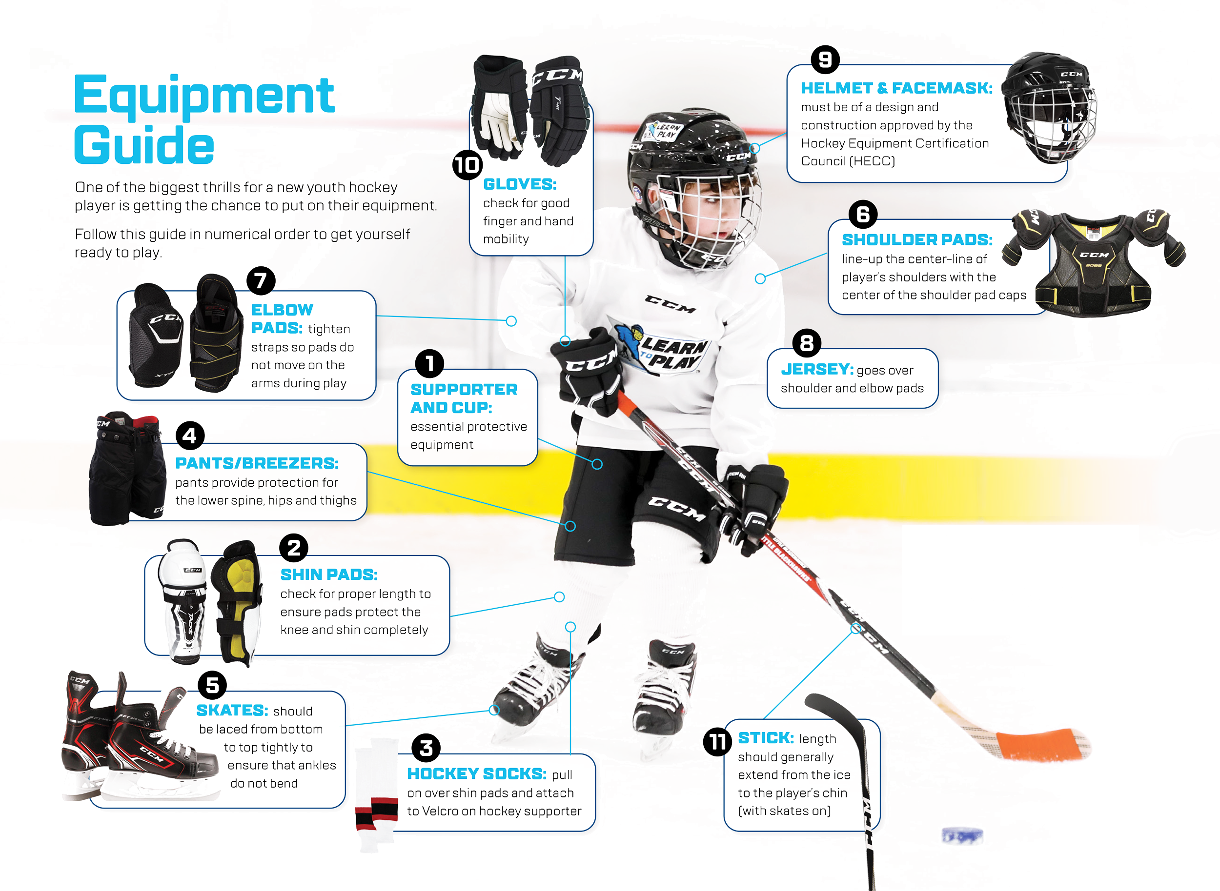 LearnToPlayNHLbooklet-equip-pitt